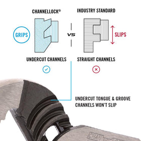 Channellock 426 made in USA symbolizes quality and craftsmanship.