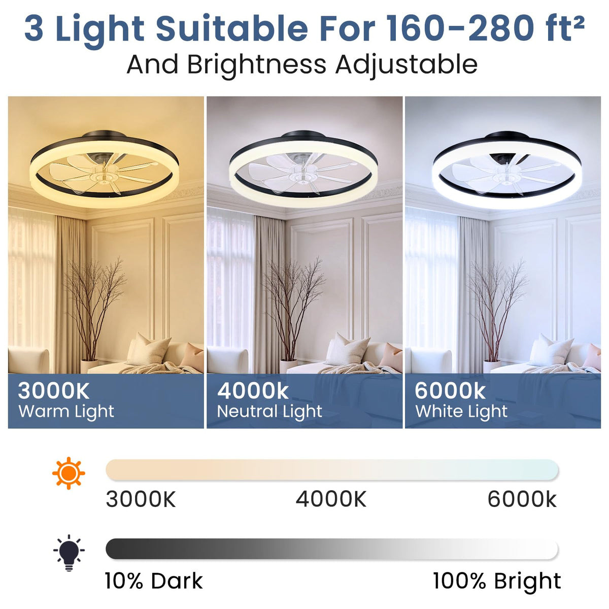 CHAREADA six speed quiet fan delivers comfortable airflow in bedrooms.