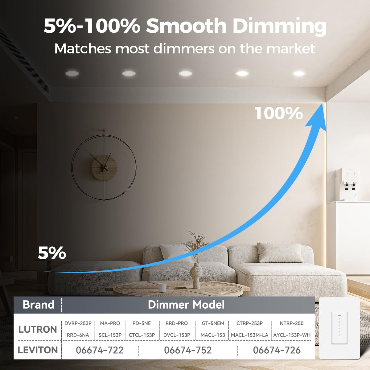 CHARKEE 1050lm brightness downlight provides clear task lighting in kitchens.