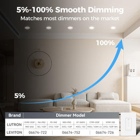 CHARKEE 1050lm brightness downlight provides clear task lighting in kitchens.