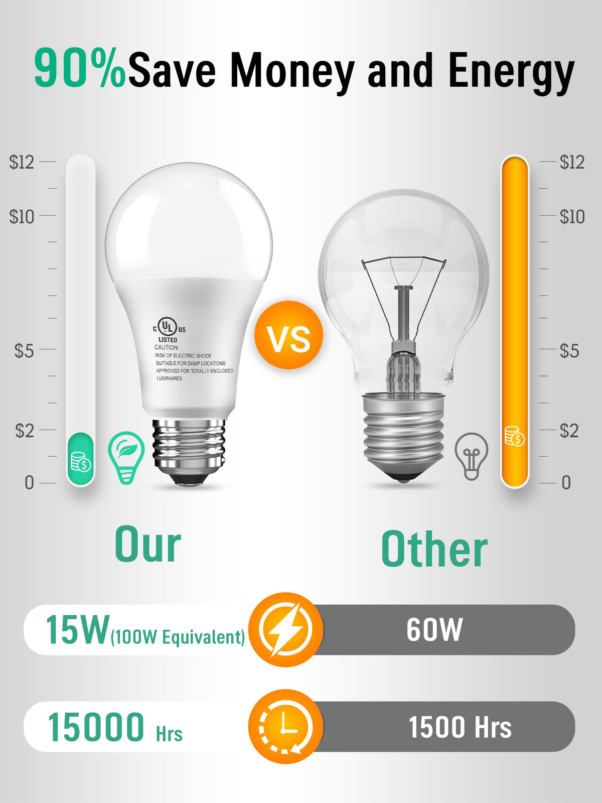 CHARKEE 1500-lumen bulbs deliver clear, natural-looking colors.
