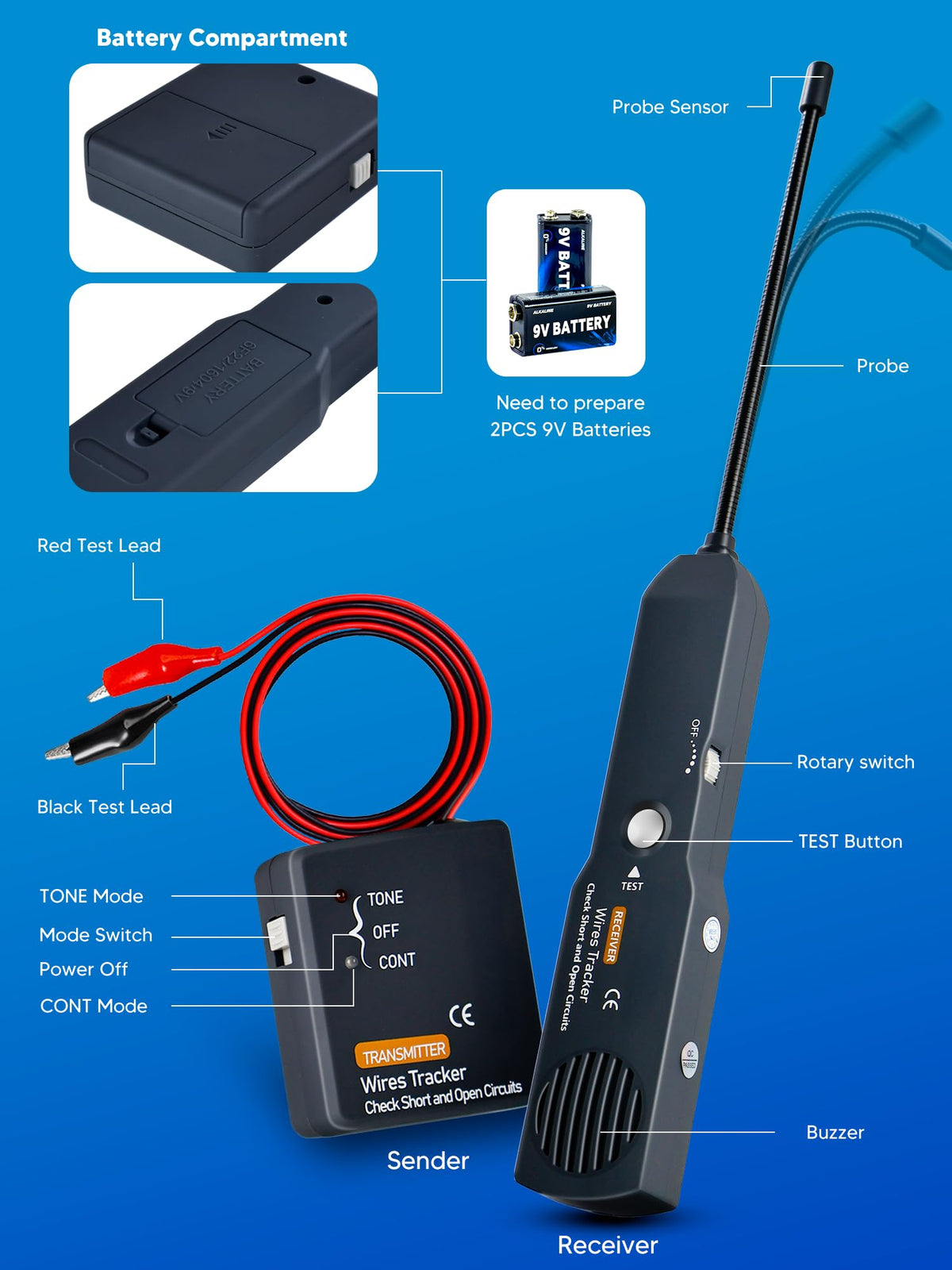 Chazcool EM415PRO 7-inch flexible probe reaches tight wiring.