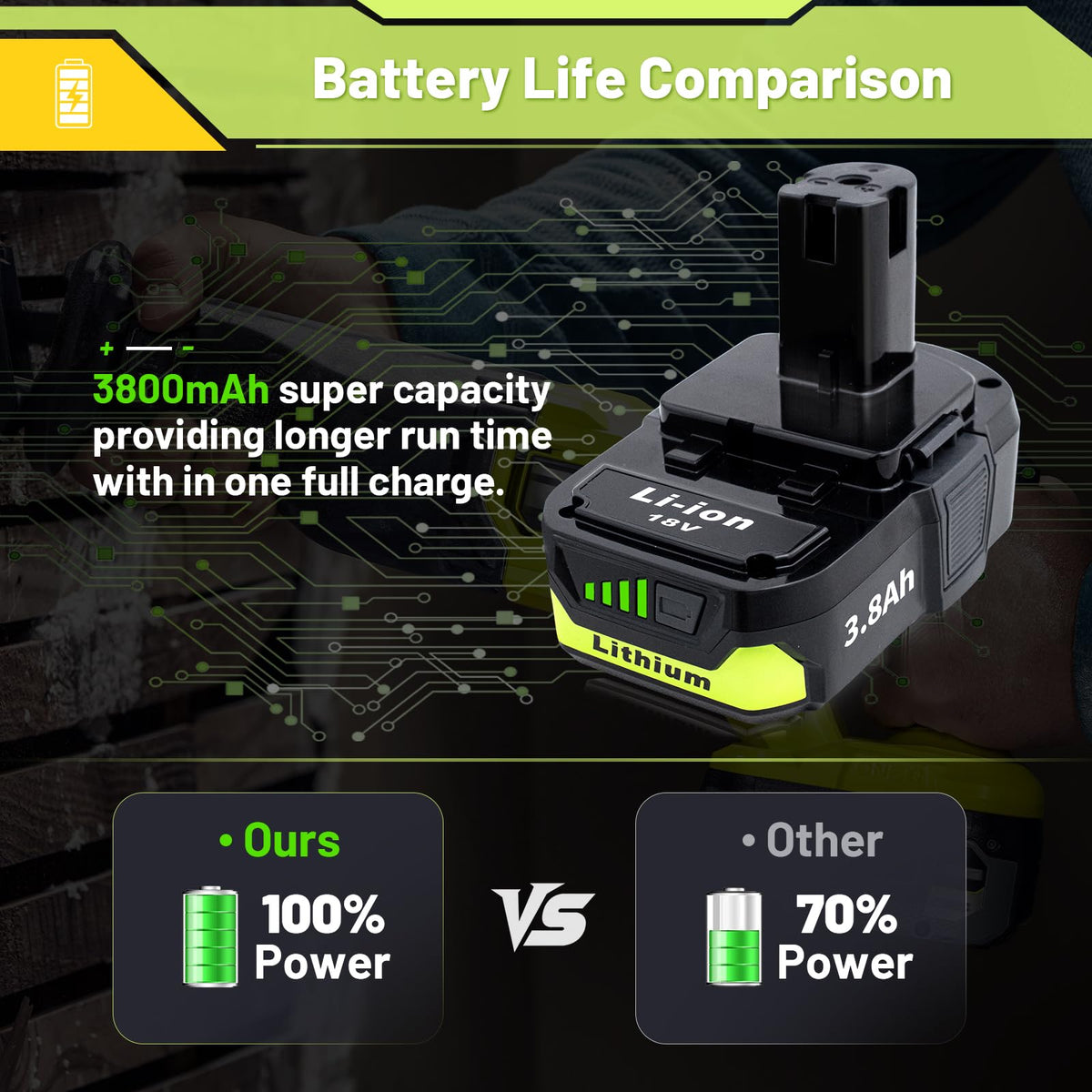 Cheerlark lightweight lithium design reduces fatigue during long jobs.