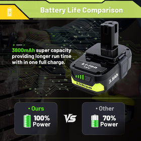 Cheerlark lightweight lithium design reduces fatigue during long jobs.