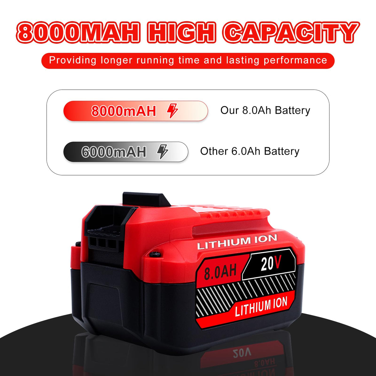 Cheerlark 2-pack 20V battery side view highlights lightweight design.