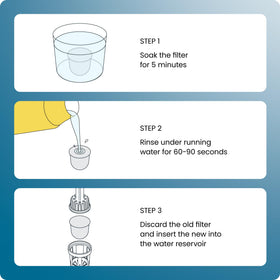 Chefman-compatible Caffeinator filters highlight easy integration with your machine.