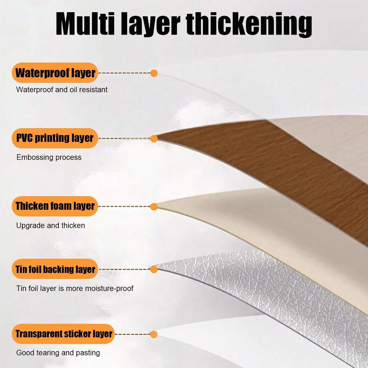 Chejiaye five-layer construction detail highlighting durability and long-lasting performance