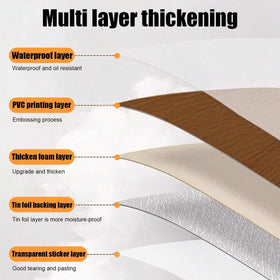 Chejiaye five-layer construction detail highlighting durability and long-lasting performance