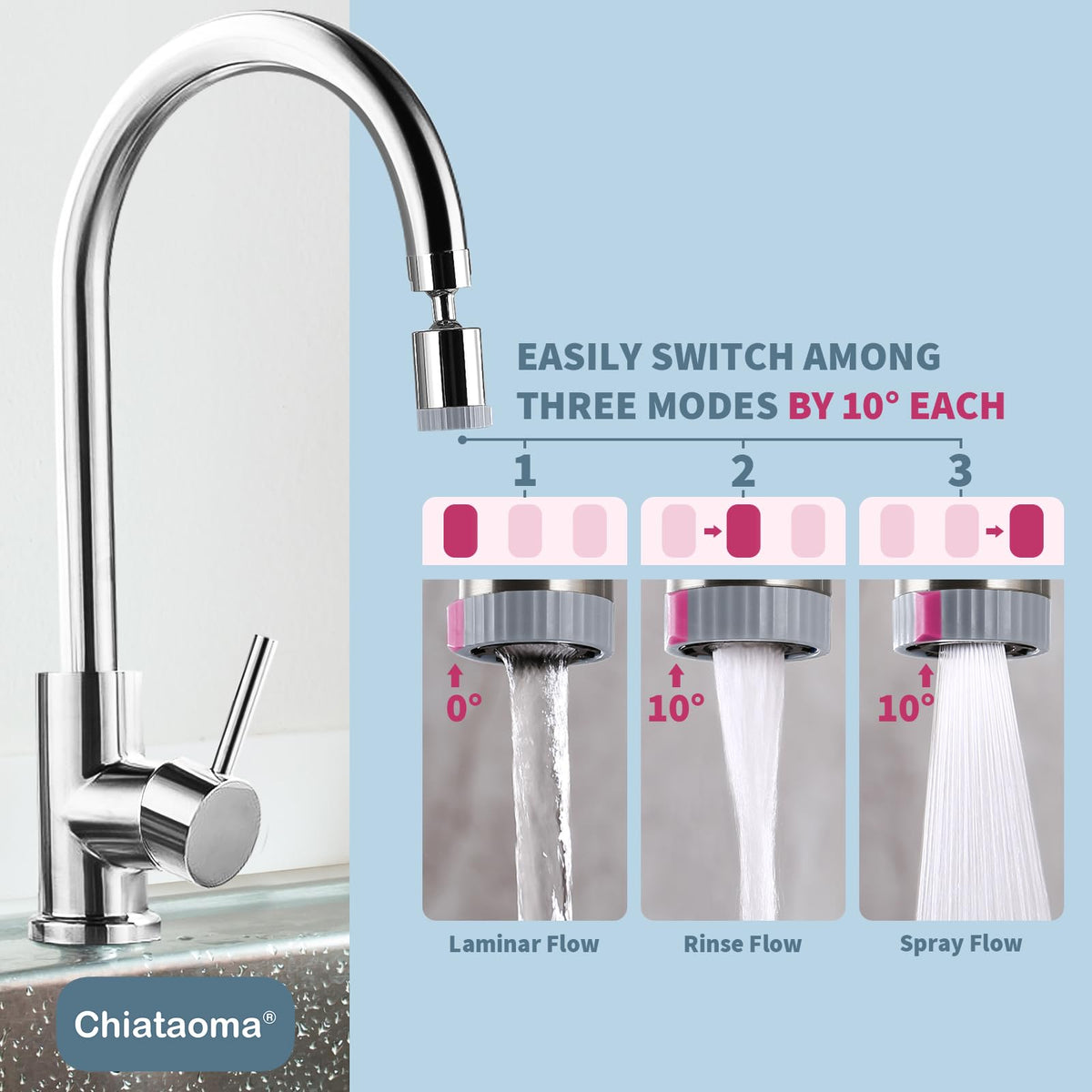 CHIATAOMA easy installation by hand, no tools required for quick upgrade