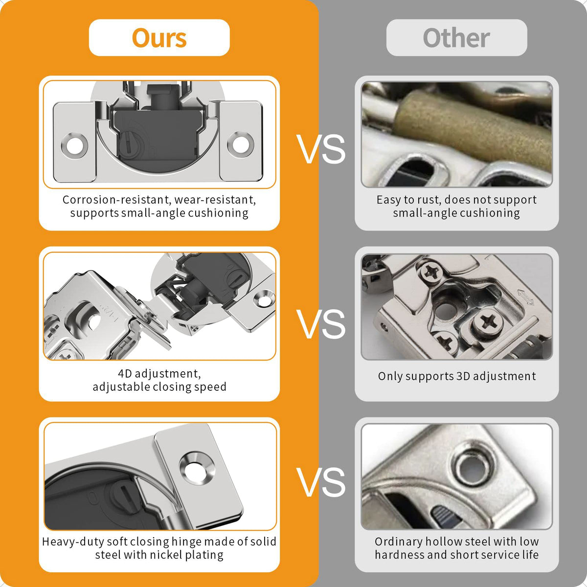 Chibery 4D adjustable hinges allow precise alignment and smooth closing.