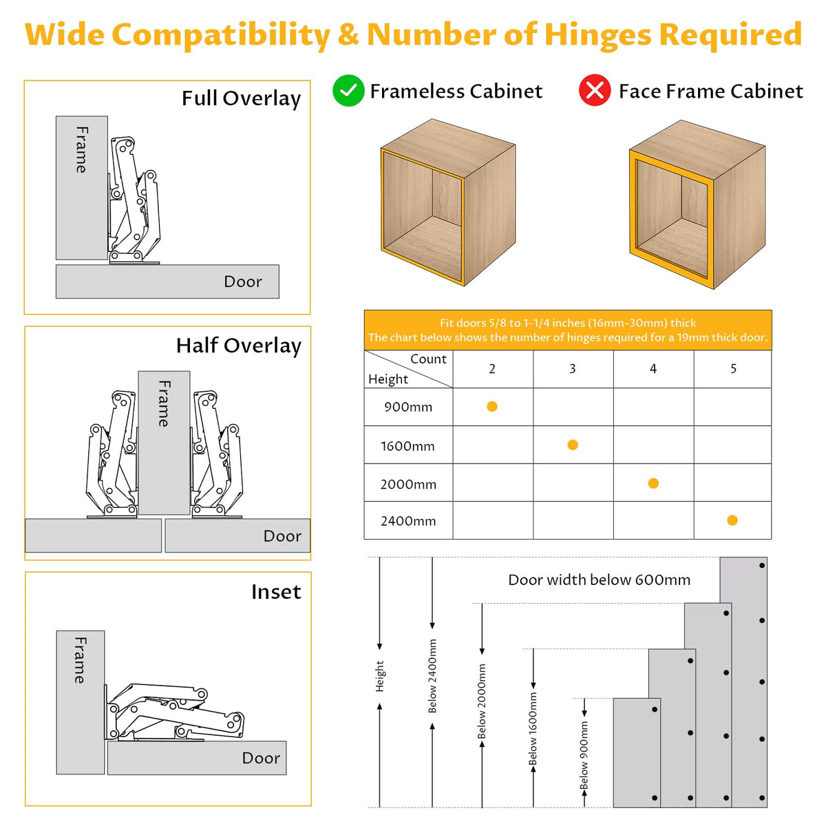 Chibery corner cabinet hinges compatible with lazy Susan setups