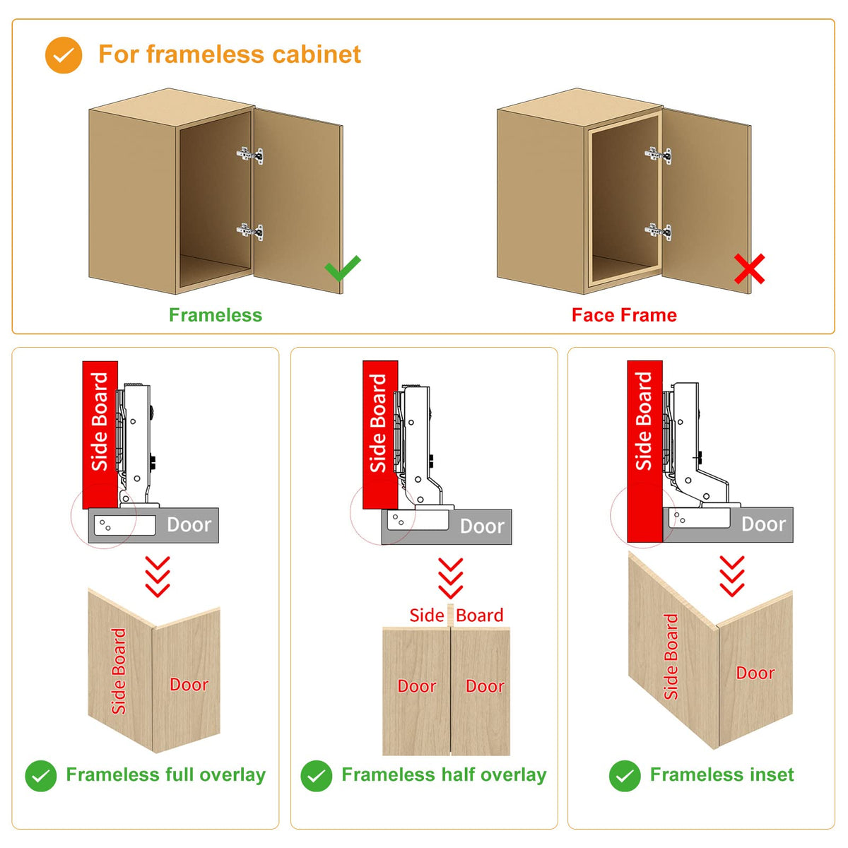 Chibery hinge showing built-in soft-close damper for quiet operation.