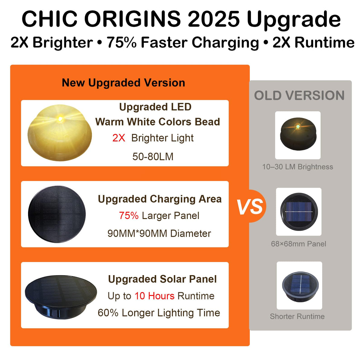 CHIC ORIGINS solar light top 94mm diameter fits a wide range of lantern openings
