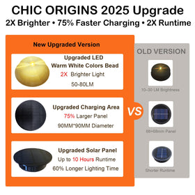 CHIC ORIGINS solar light top 94mm diameter fits a wide range of lantern openings
