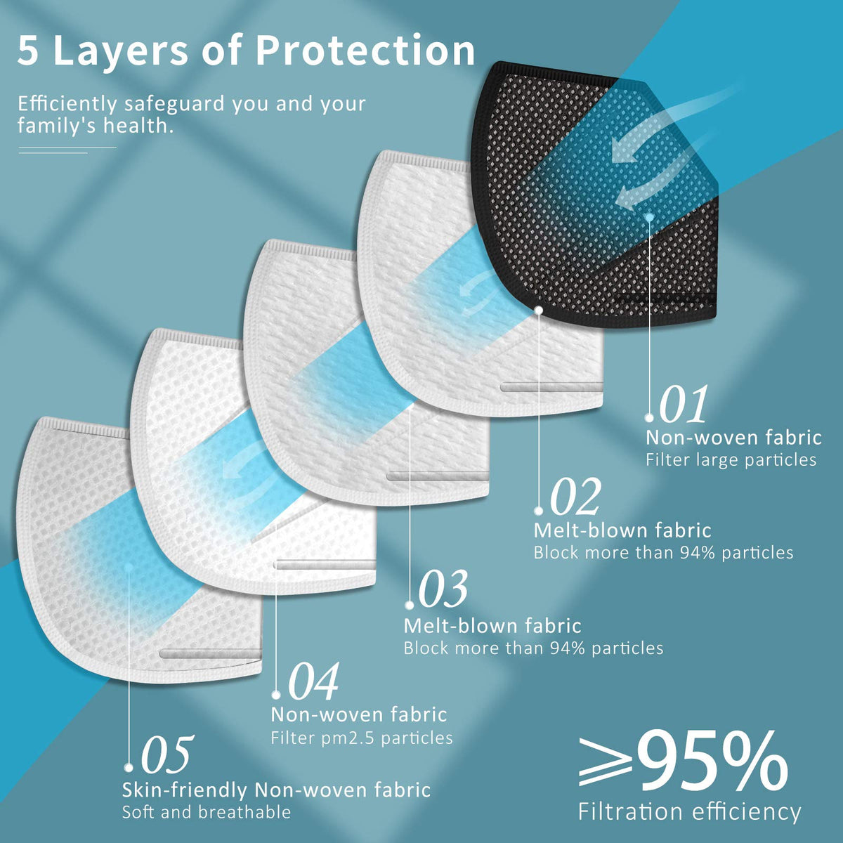 ChiSip KN95 5-layer filter structure for breathable daily wear.