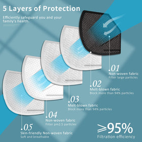 ChiSip KN95 5-layer filter structure for breathable daily wear.