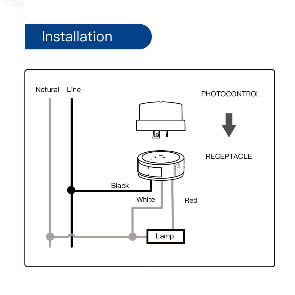 CHISWEAR UL-listed outdoor sensor supports safe lighting applications