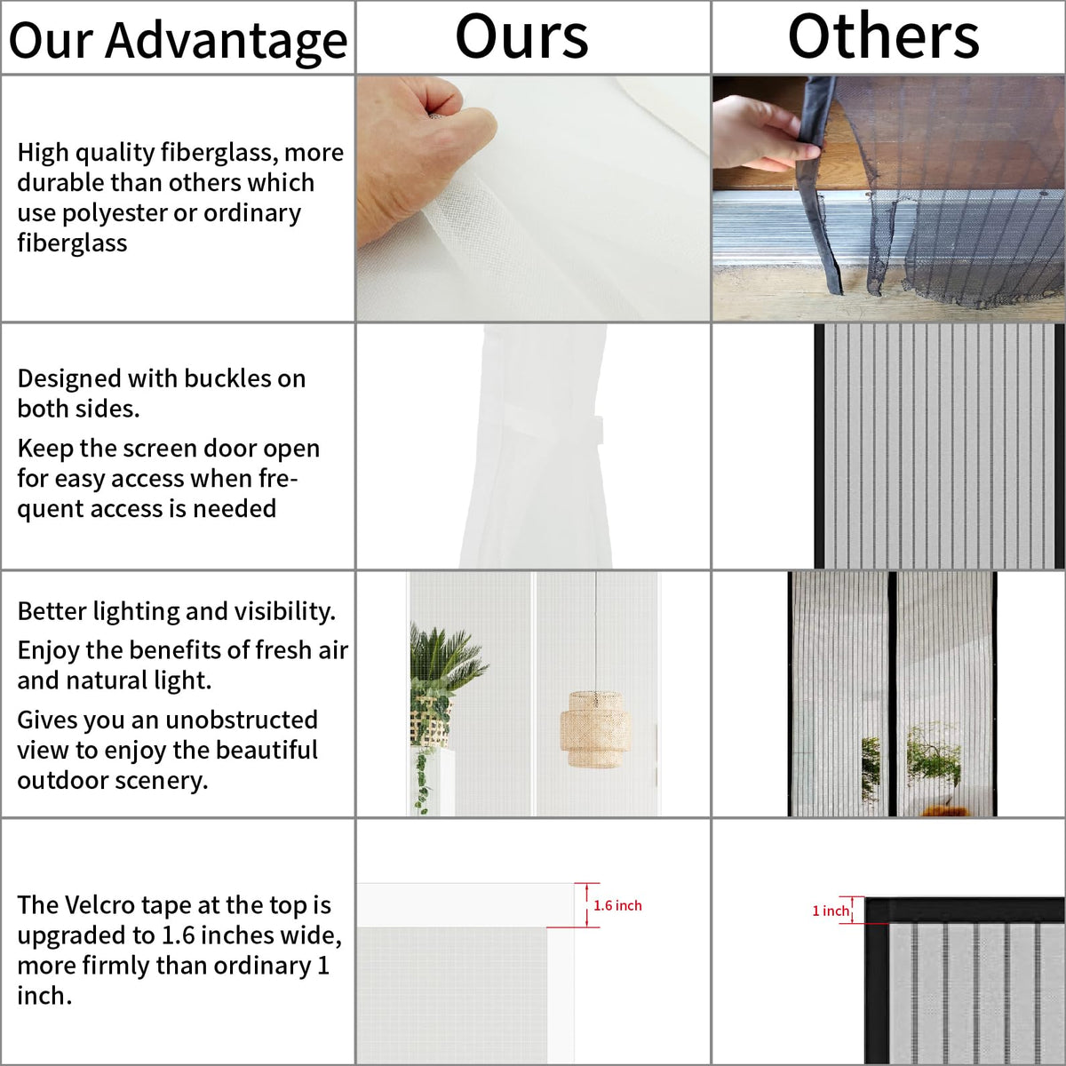 CHIYUNS Velcro installation kit shown for easy renter-friendly setup