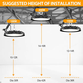 CHMLT LED high bay light features geometric black housing for durability.