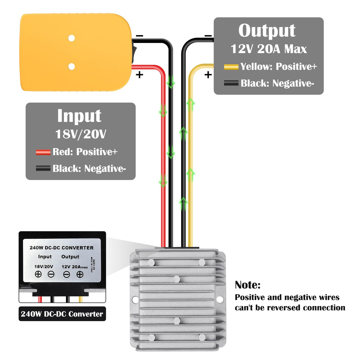 CHoiKWong smart protection chip guards against overloads and short circuits