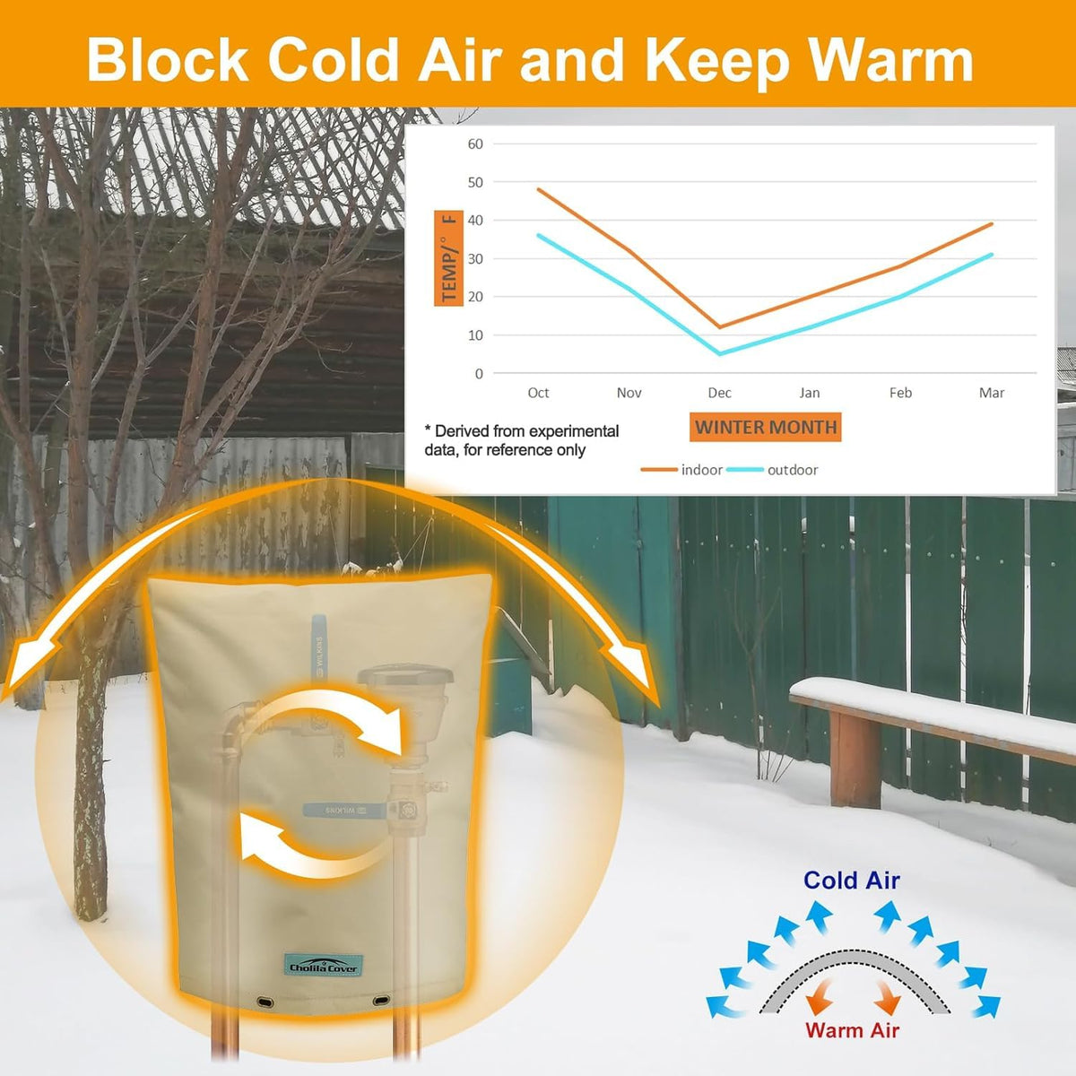 Cholila Cover waterproof lining keeps outdoor installations dry.