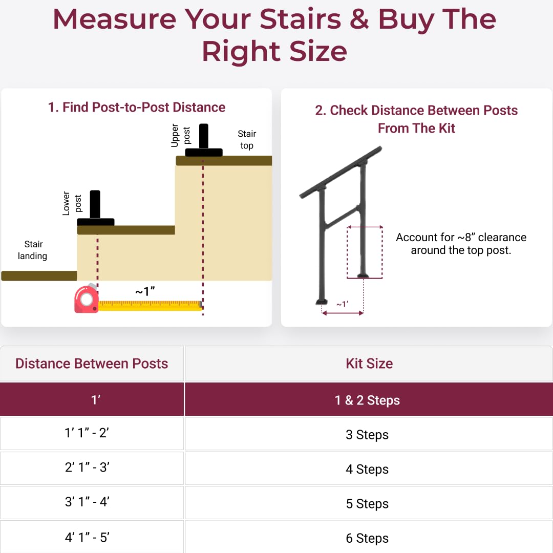CHR CR kit on stairs demonstrates safe handrail support