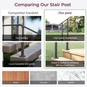 CHR CR Fence and Rail deck-handrail supports daily steps with weather-resistant strength.