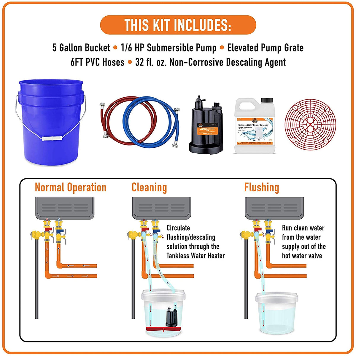 Chromex 1/6HP pump demonstrates powerful flushing for efficient cleaning.