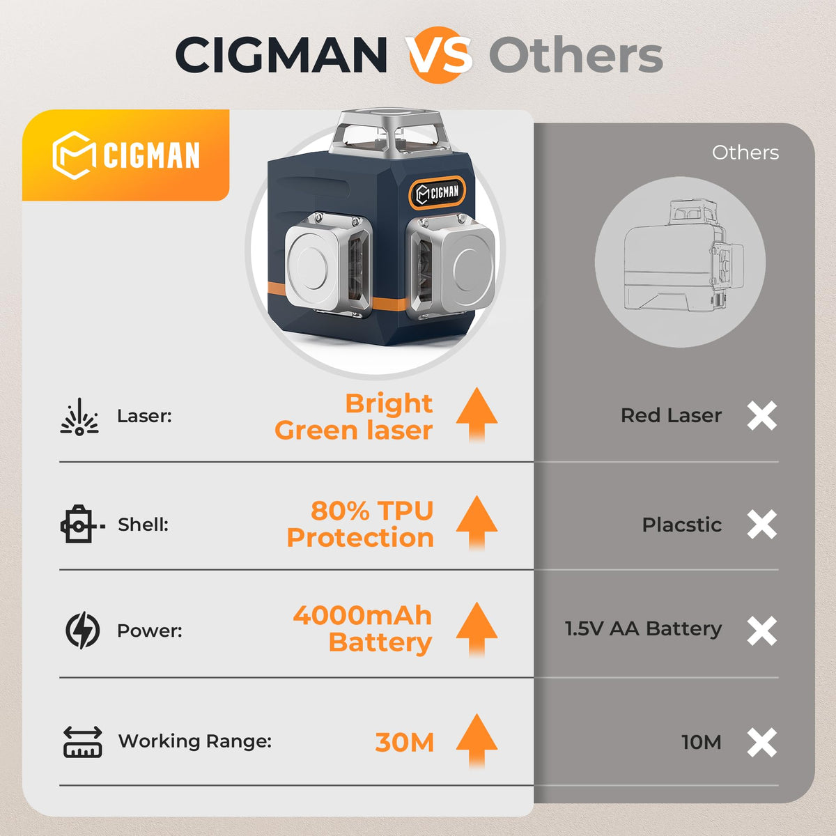 CIGMAN laser level portable-bag enables easy transport and storage