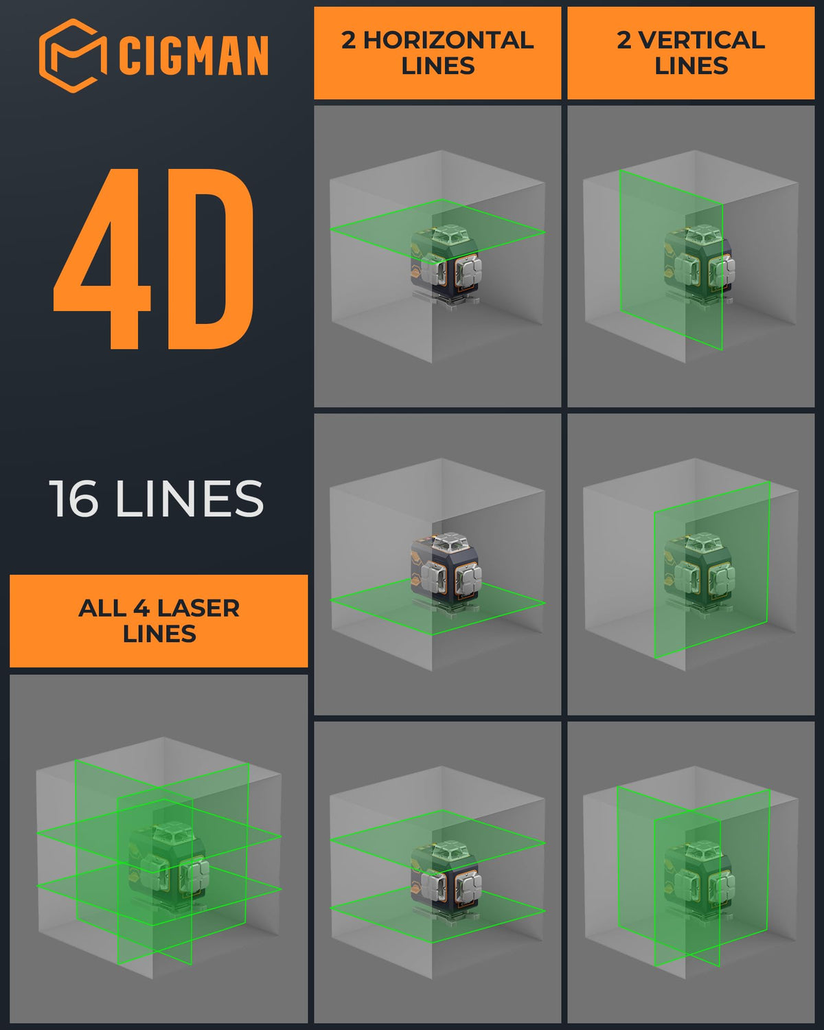 CIGMAN self-leveling and manual mode for versatile setups
