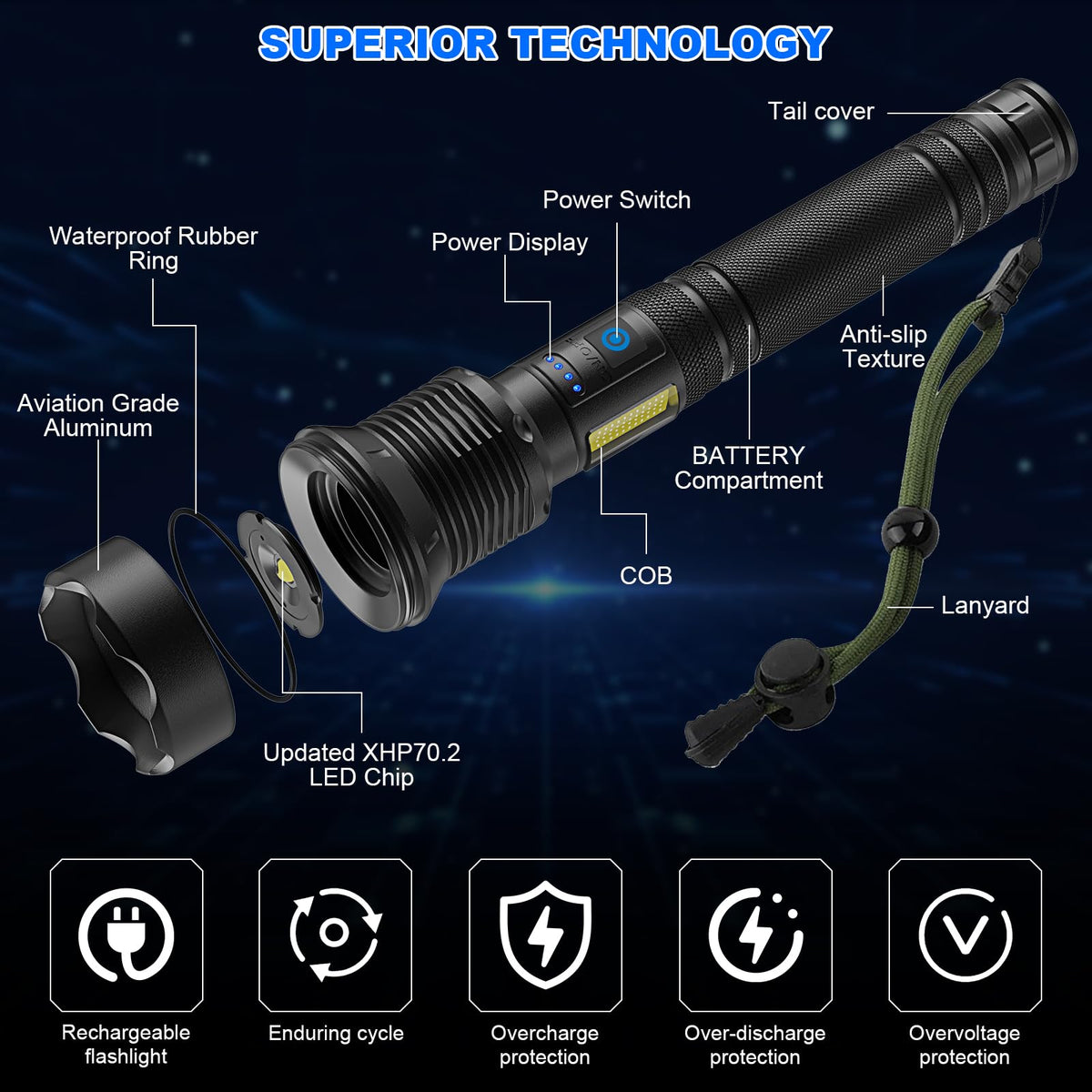 Cinlinso multi-mode flashlight with power display for real-time status.