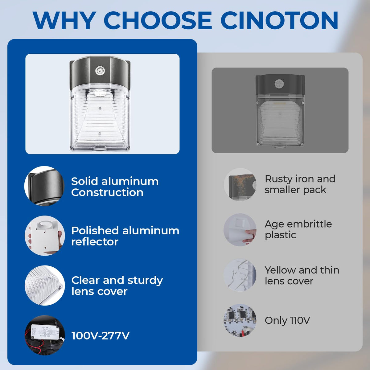 Cinoton wall pack dimensions for easy mounting with standard J-box.
