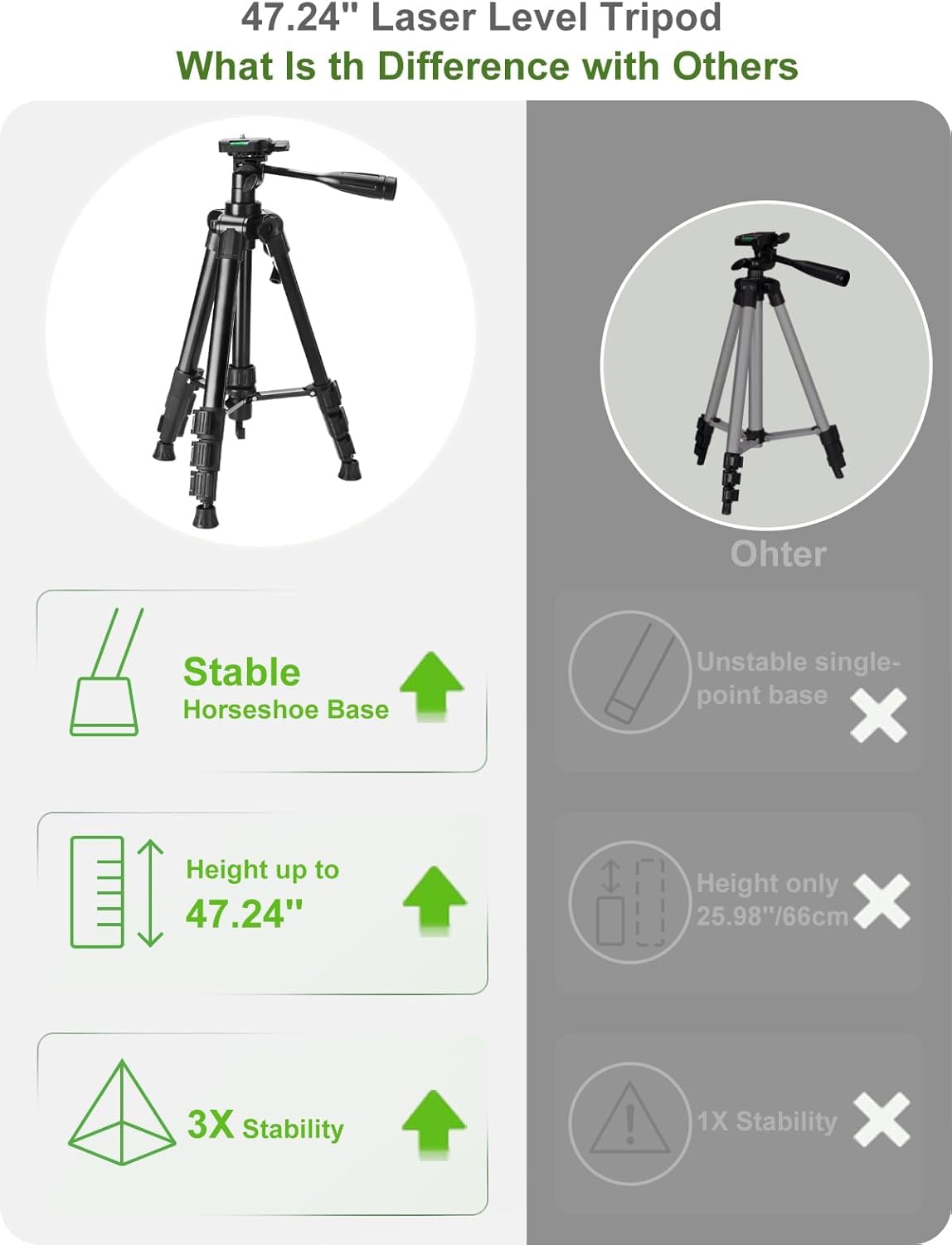 CinusLinus self-leveling mode maintains horizontal lines accurately.