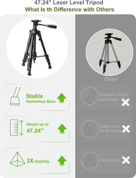 CinusLinus self-leveling mode maintains horizontal lines accurately.