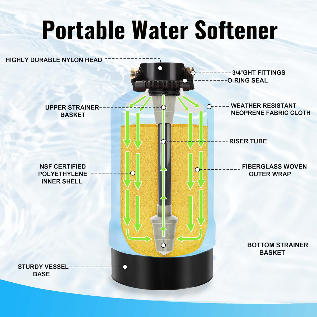 CircleRiver unit uses food-grade resin to soften water safely.
