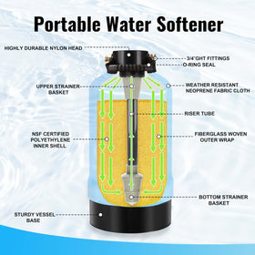 CircleRiver unit uses food-grade resin to soften water safely.