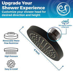 CircleSplash six-inch face plate delivering broad, even water flow.