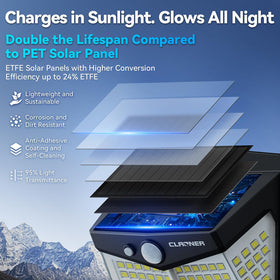 CLAONER 270-degree coverage solar lights illuminate large outdoor areas.