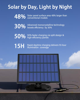 CLAONER PIR motion sensor coverage provides responsive lighting when movement is detected.