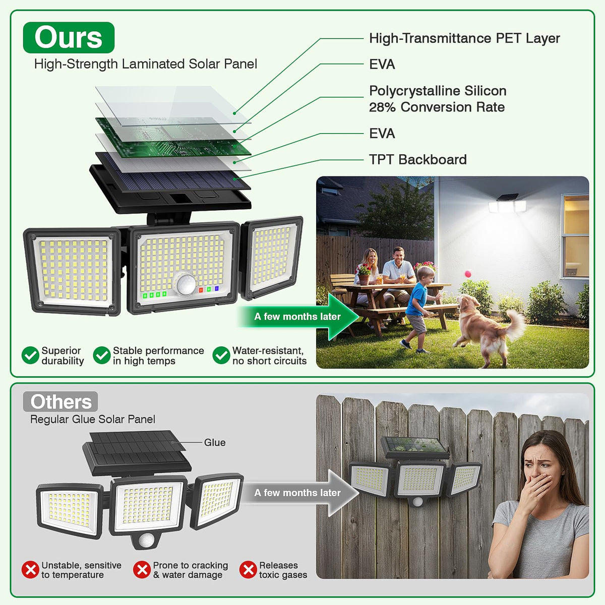 CLAONER IP65 housing withstands rain, snow, and heat for year-round use