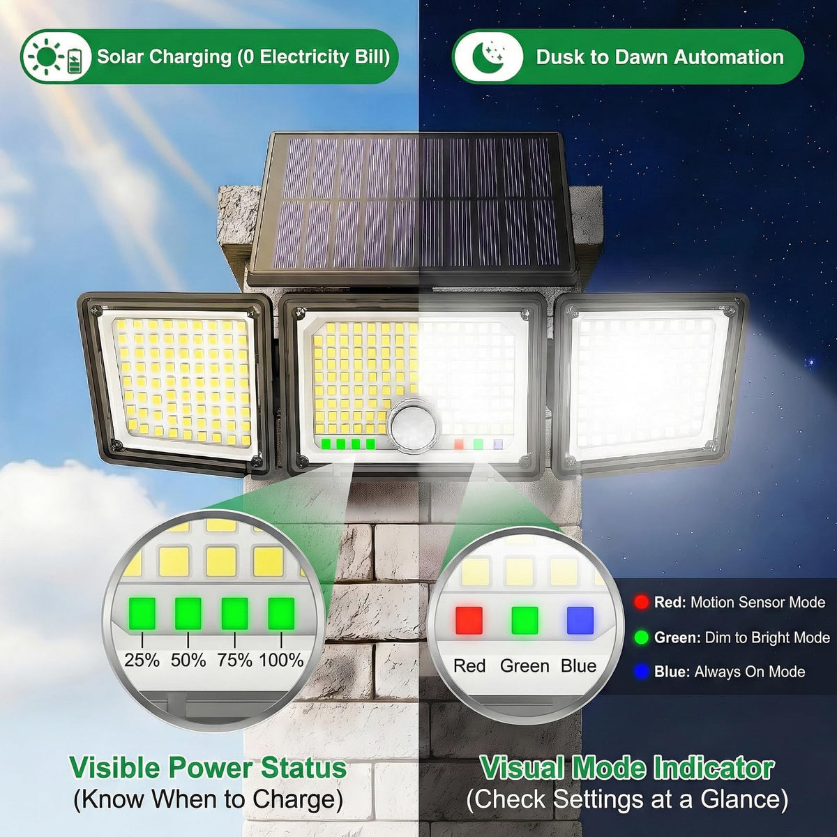 CLAONER mode indicator on solar lights identifies current setting instantly