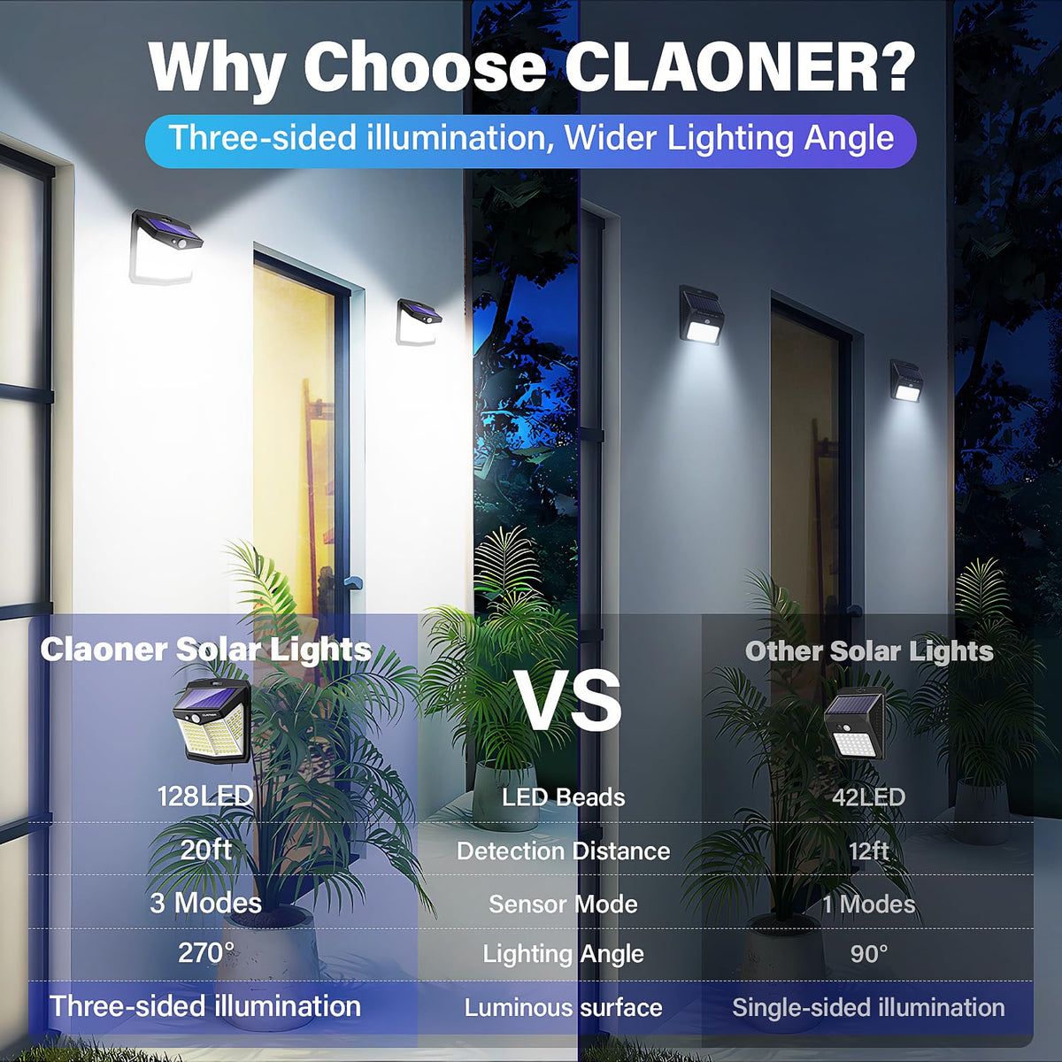 CLAONER 270-degree wide-angle lighting covers decks and entryways efficiently.