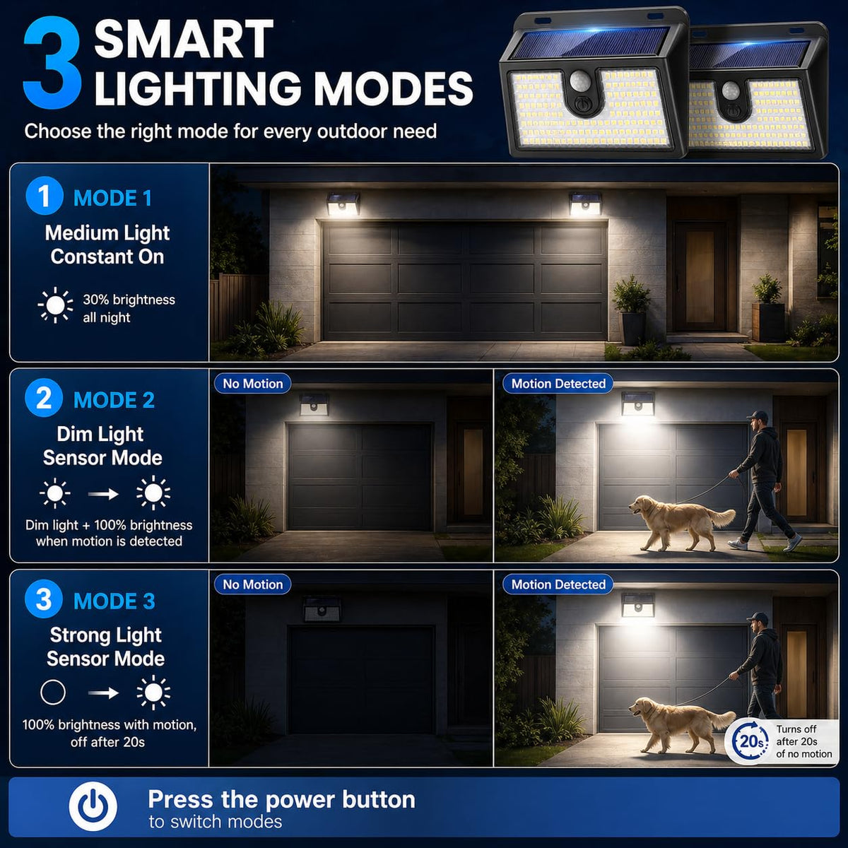 CLAONER three-mode solar wall light adapts to night-time needs with smart options.