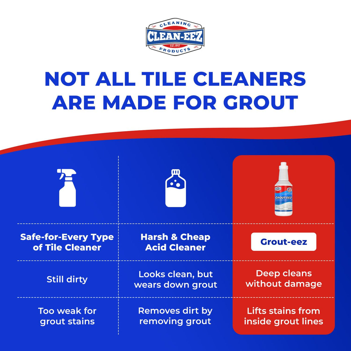 Clean-eez Grout-eez grout-lines closeup captures grime removal in action.