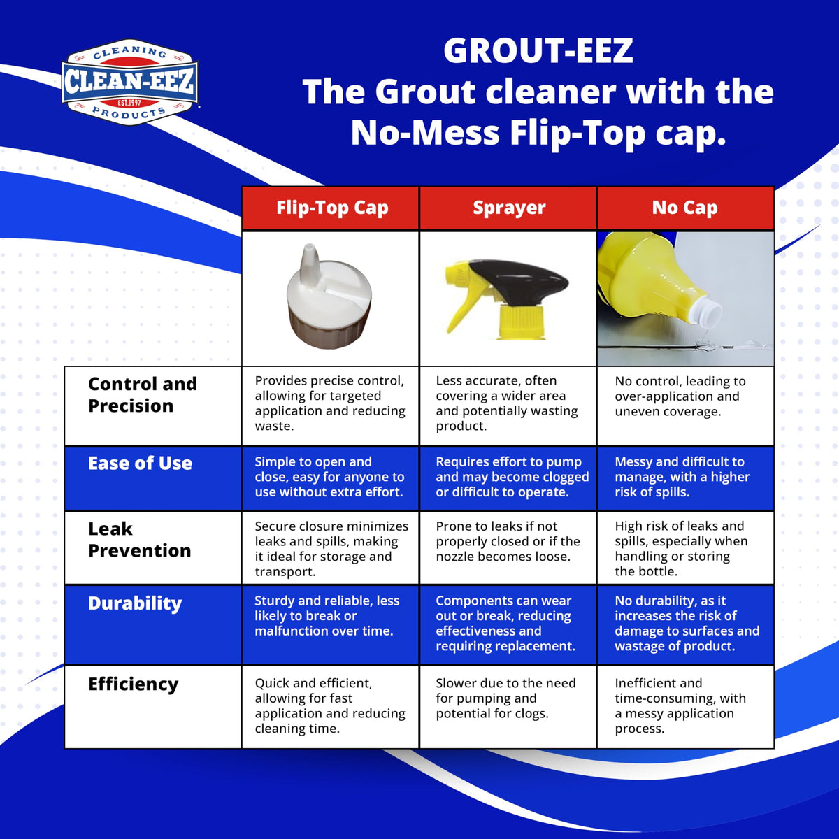 Clean-eez Grout-eez surface-safe formula protects colors while lifting stubborn stains.