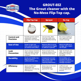 Clean-eez Grout-eez surface-safe formula protects colors while lifting stubborn stains.
