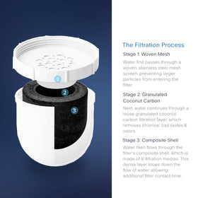 Clearly Filtered label on the filter, NSF-tested for transparent performance.