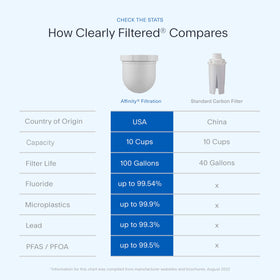 Clearly Filtered replacement filter packaging, ready for easy reordering and reliable supply.