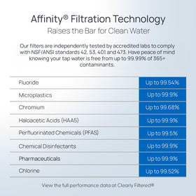 Clearly Filtered pitcher in kitchen with improved water quality during daily use.
