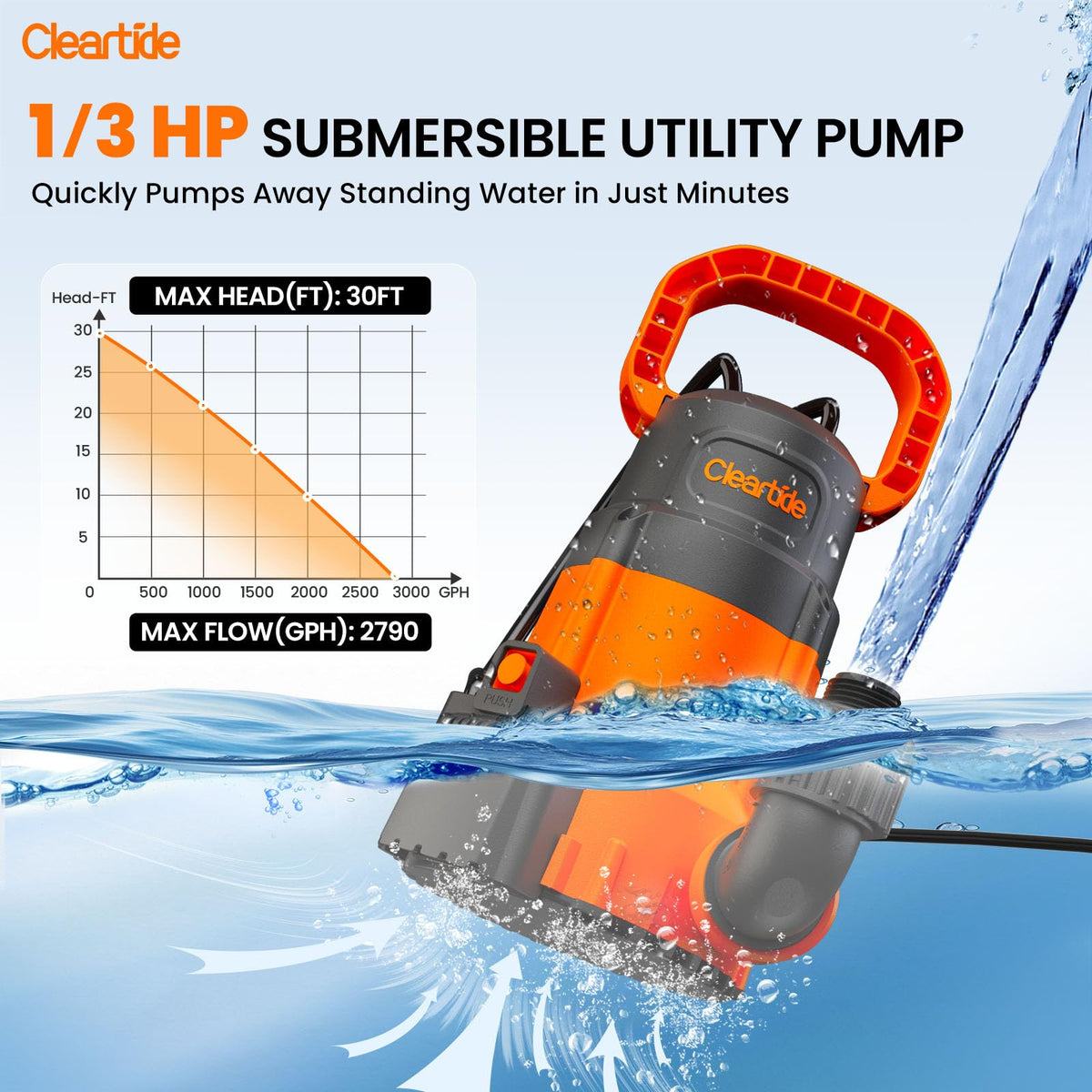 Cleartide auto/manual dual mode demonstrates sensor-based auto operation for hands-free drainage.